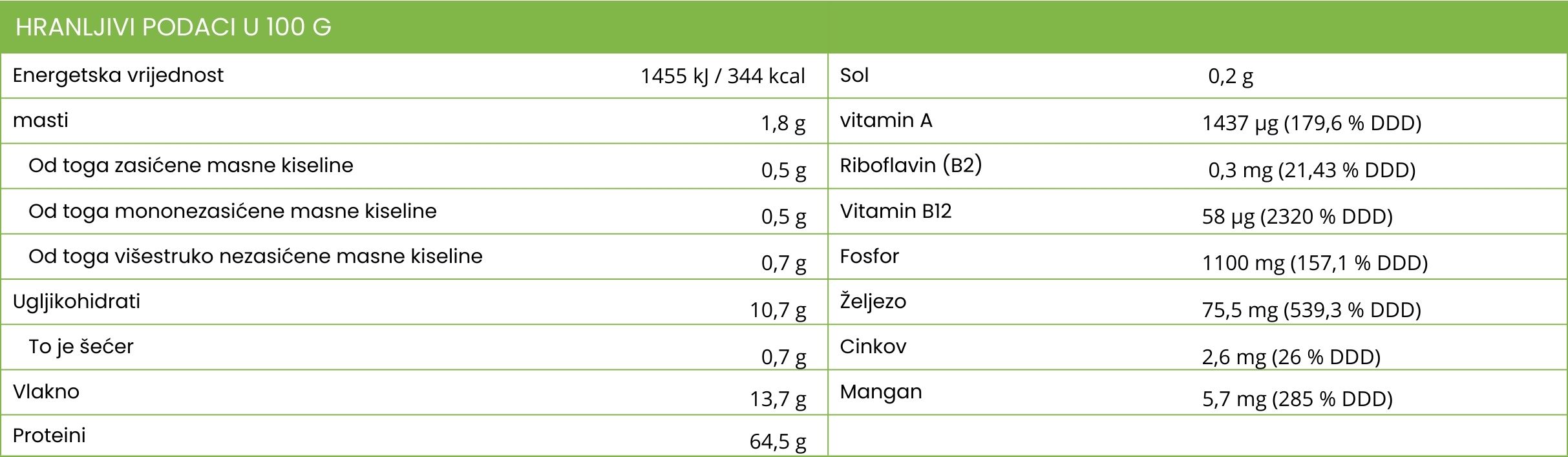 (Chorvatština) CZ